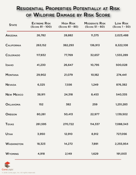 corelogic-wildfire-risk-score-graphic-2016-3