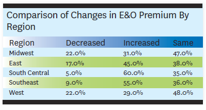 eo-4