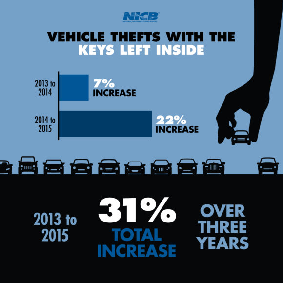 keys in car theftsi nfographic2016-finalalt-hq