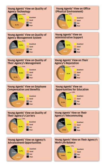 2016-young-agents-employercharts-364x580