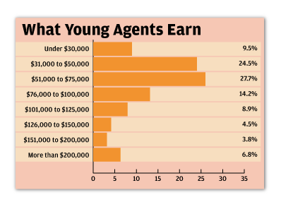 2016-young-agents-earn