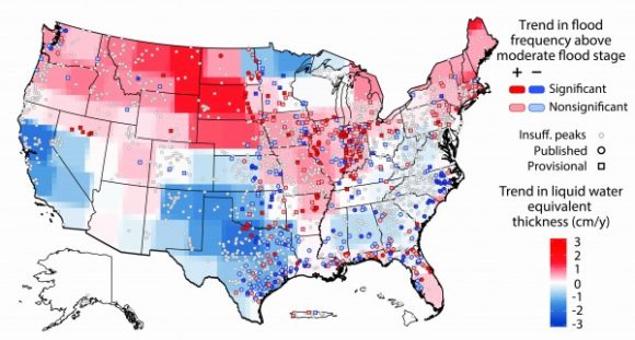 Credit: American Geophysical Union A University of Iowa study has found that the risk of flooding is changing in the United States and varies regionally. The threat of moderate flooding is increasing generally in the northern U.S. (red areas) and decreasing in the southern U.S. (blue areas), while some regions remain mostly unchanged (gray areas). The findings come from comparing river heights at 2,042 locations with NASA satellite information showing the amount of water in the ground. The study was published in the journal Geophysical Research Letters.