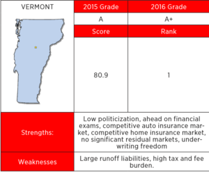 Source: R Street Institute