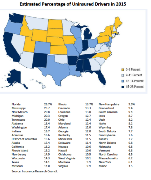 https://www.insurancejournal.com/app/uploads/2018/03/Uninsured-Motorists-Insurance-Research-Council-487x580.png