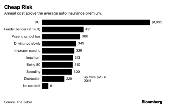 Alberta Insurance Fault Chart