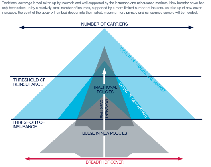 Jlt Risk Report How to Improve Terrorism Insurance to Meet Threat Landscape: JLT Re