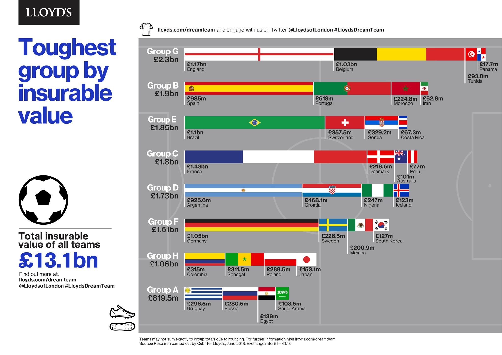 SOCCER: World Cup winners and finalists infographic