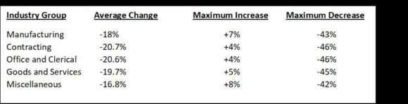 California Workers Compensation Permanent Disability Money Chart 2016