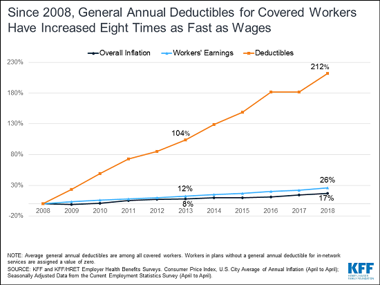 Nj Family Care Income Chart 2018