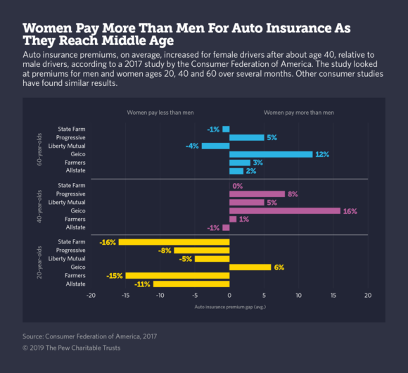 Michigan Title Insurance Rate Chart