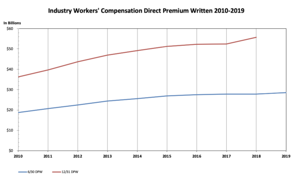 Workers Compensation Disability Rating Chart