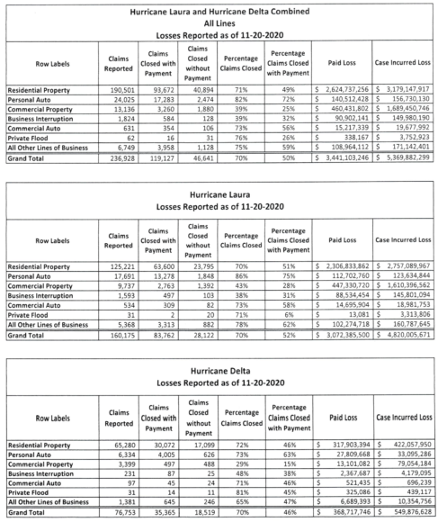 laura and delta combined claims