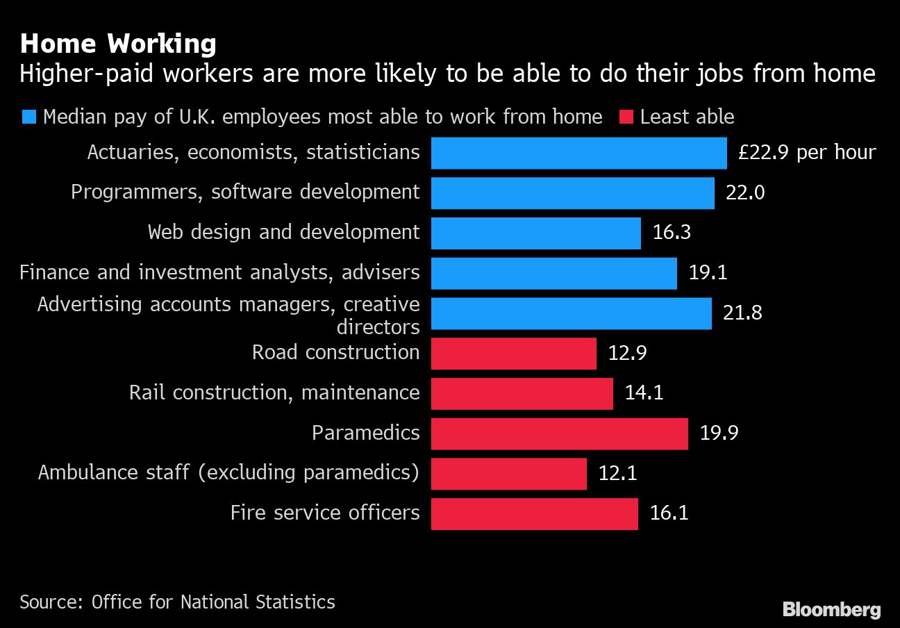 work from home ends uk