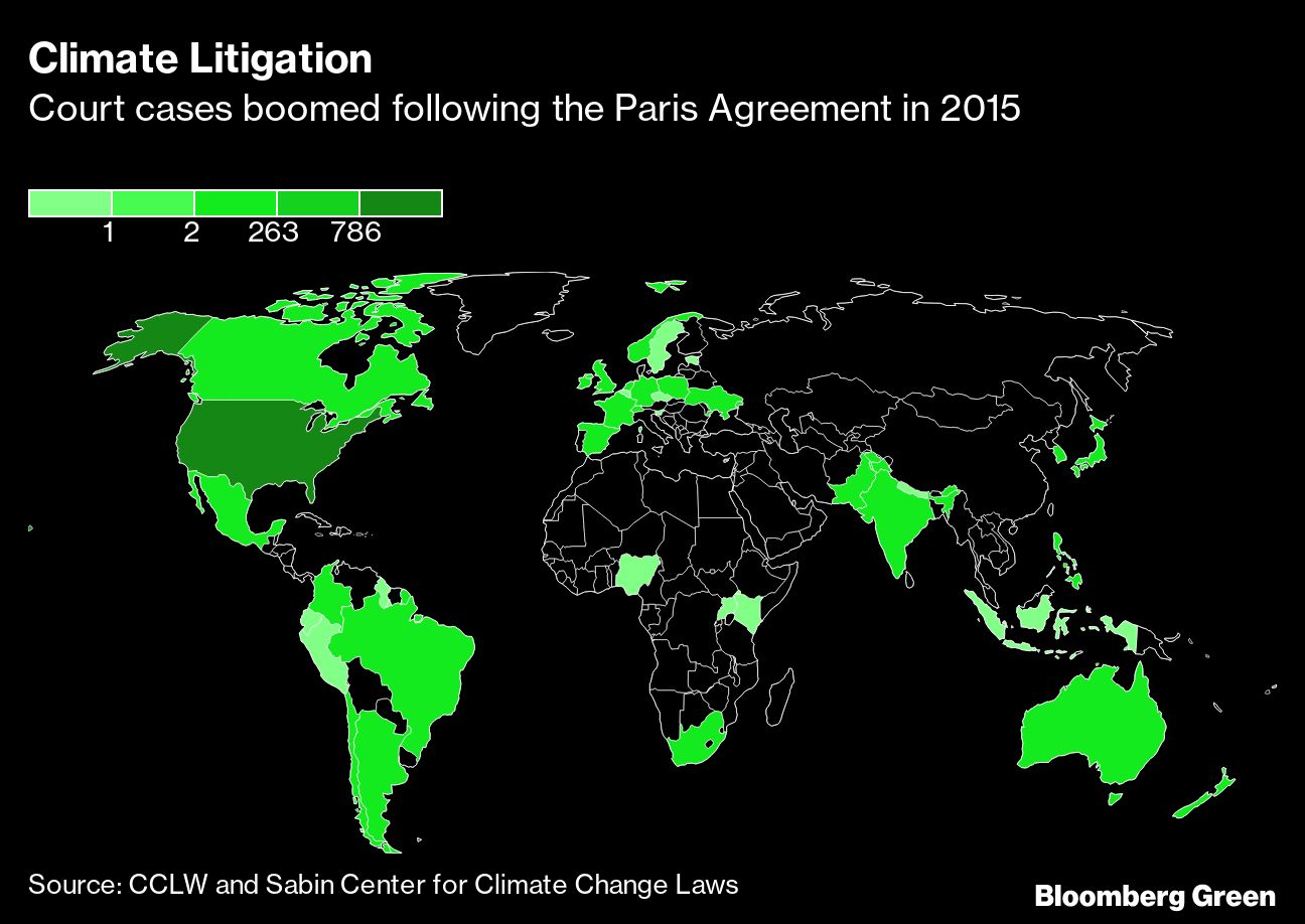 Climate Litigation Cases Booming After Paris Agreement – Often Led by ...