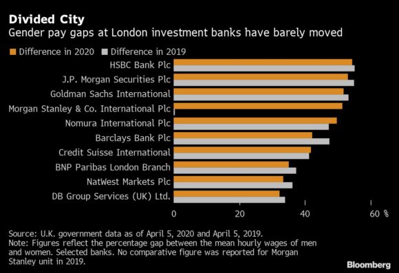 UK Banks Face Surge in Equal Pay Claims After Landmark Ruling Against BNP Paribas