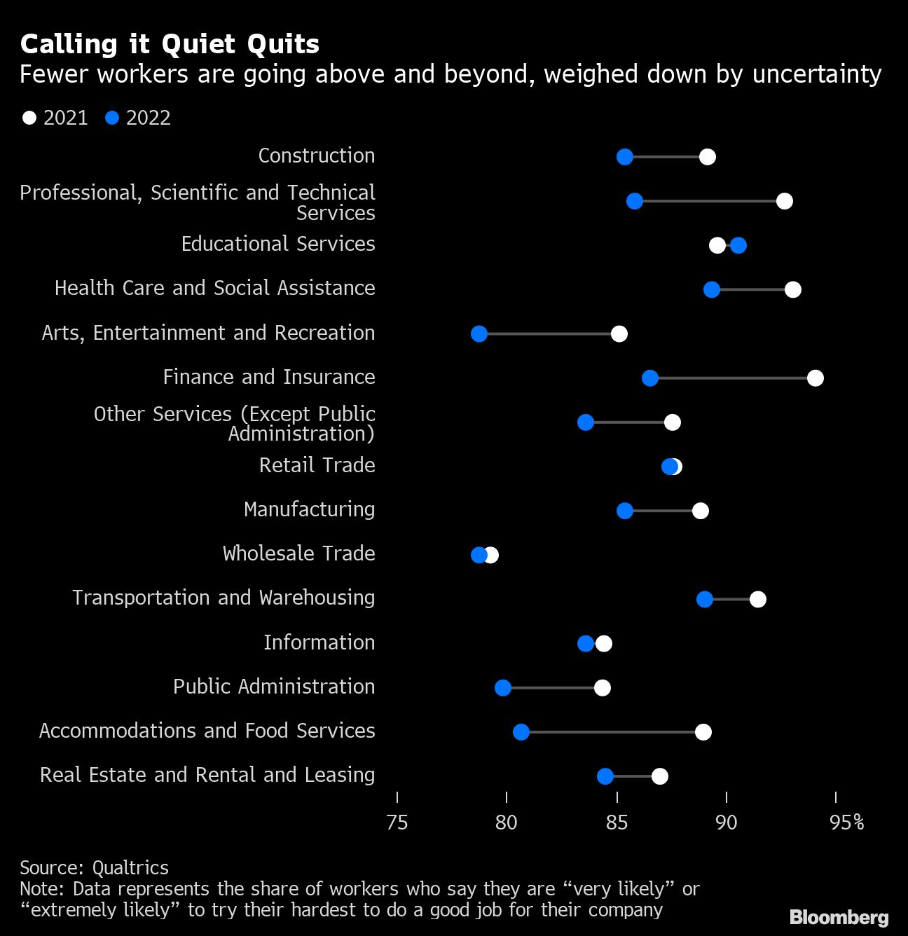 Quiet quitting