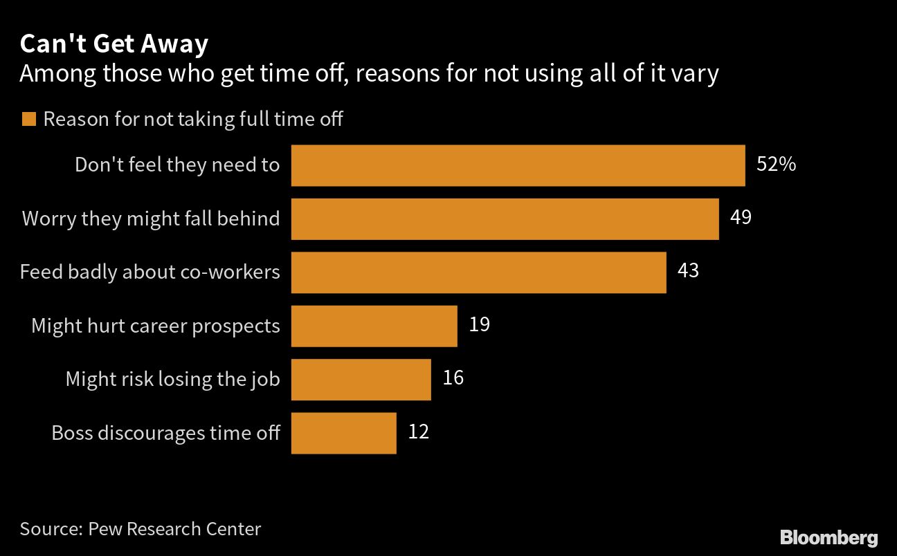 Idle time causes employees to work more slowly – The Daily Texan