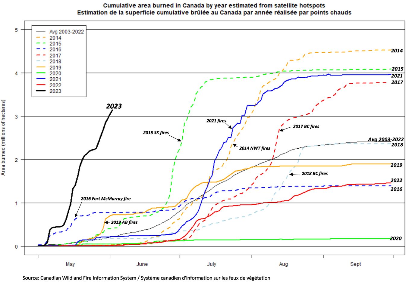 canada-on-track-to-see-worst-ever-wildfire-season