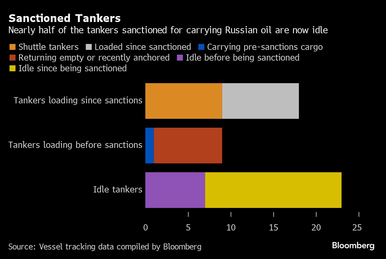 Inside Iran's Shadow Fleet: Sanctioned Tankers Explained