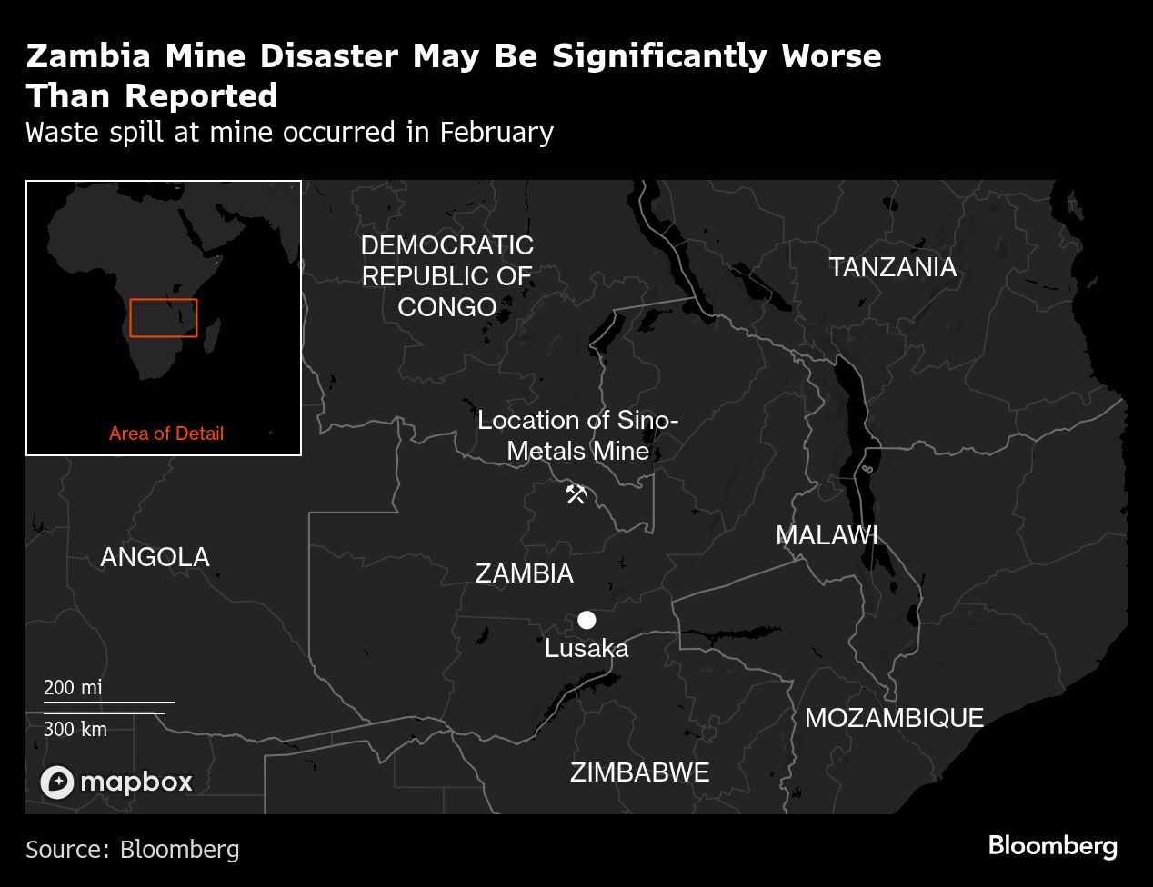 Toxic Spill at China-Owned Zambian Mine 30 Times Worse Than Estimated