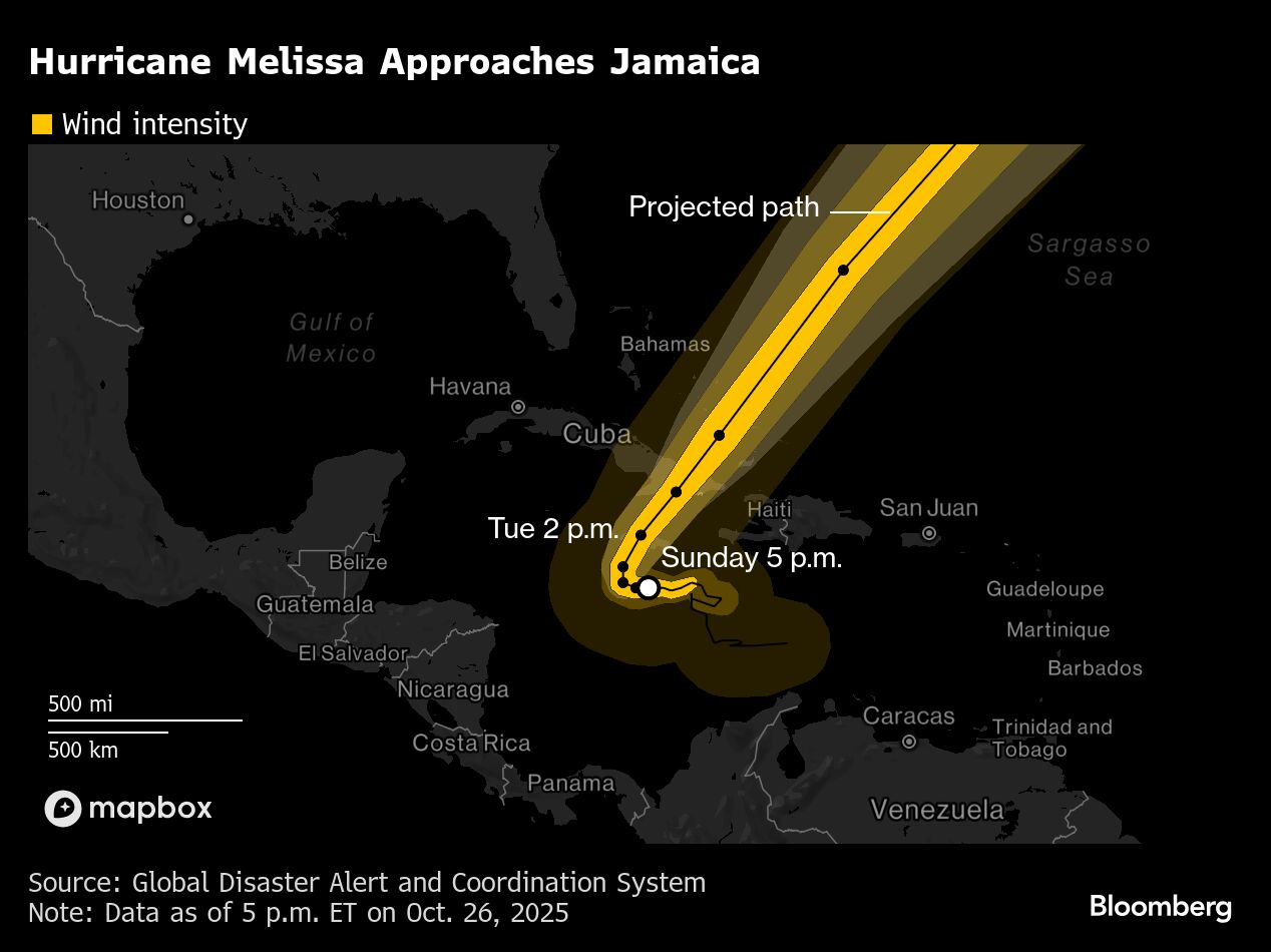 Hurricane Melissa Churns Toward Jamaica as Category 5 Storm