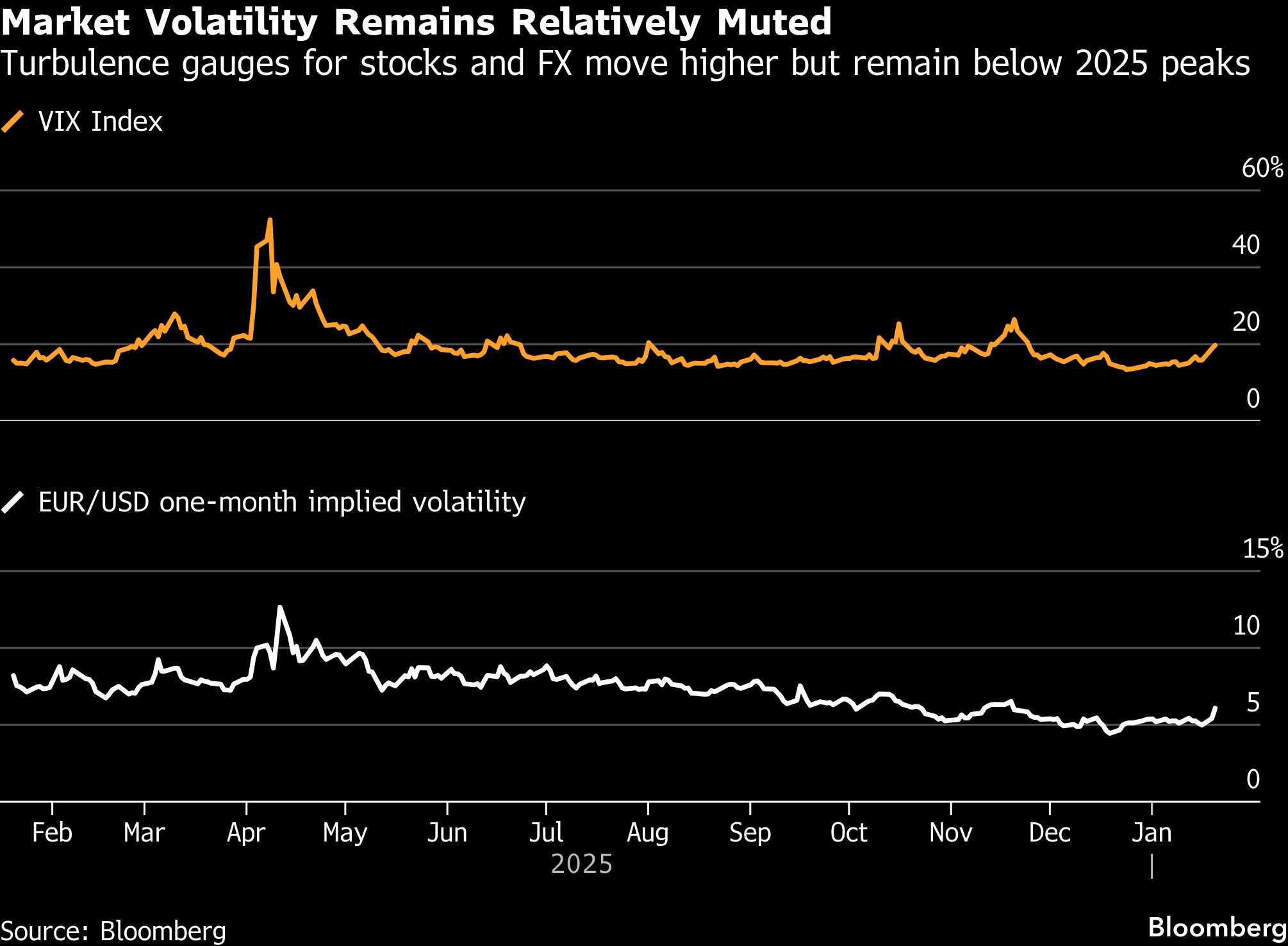 Allianz Executive Pushes EU to Pressure US With Market Volatility