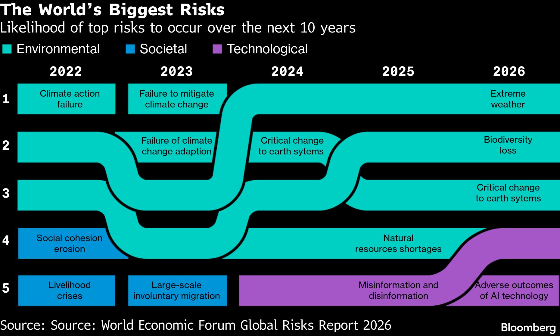 Trade and War Worries Haunt Davos as World Seen ‘on a Precipice’: WEF ...