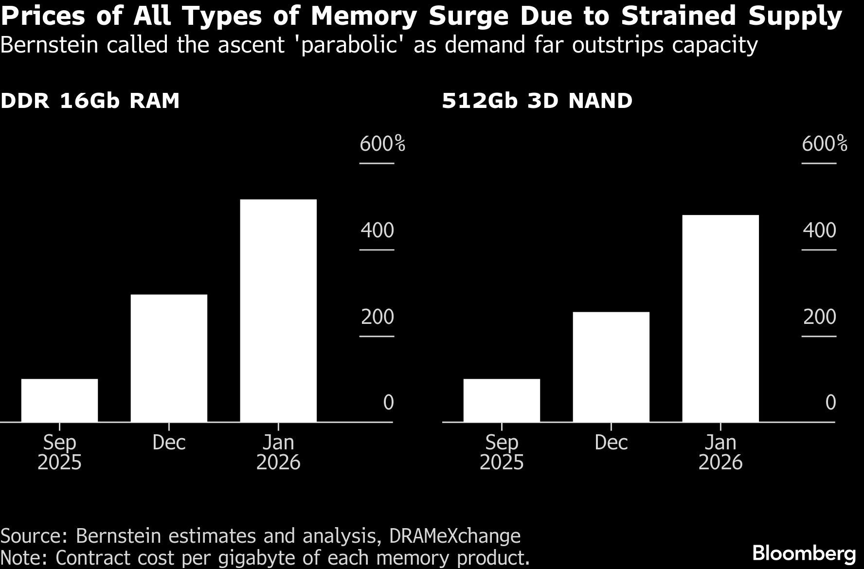 Rampant AI Demand for Memory Is Fueling a Growing Chip Crisis