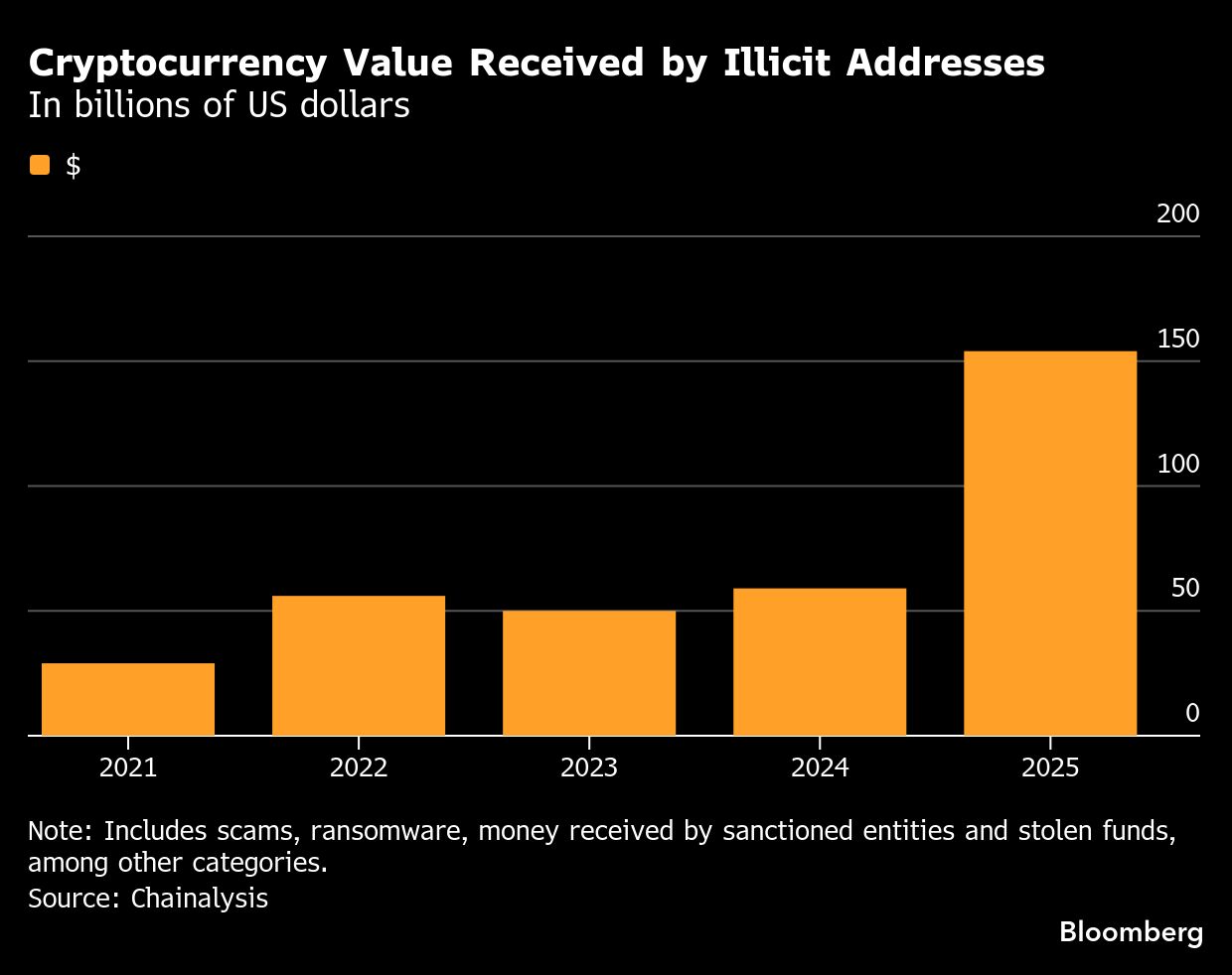 Crypto ‘Insurance’ Might Not Protect Customers From Theft