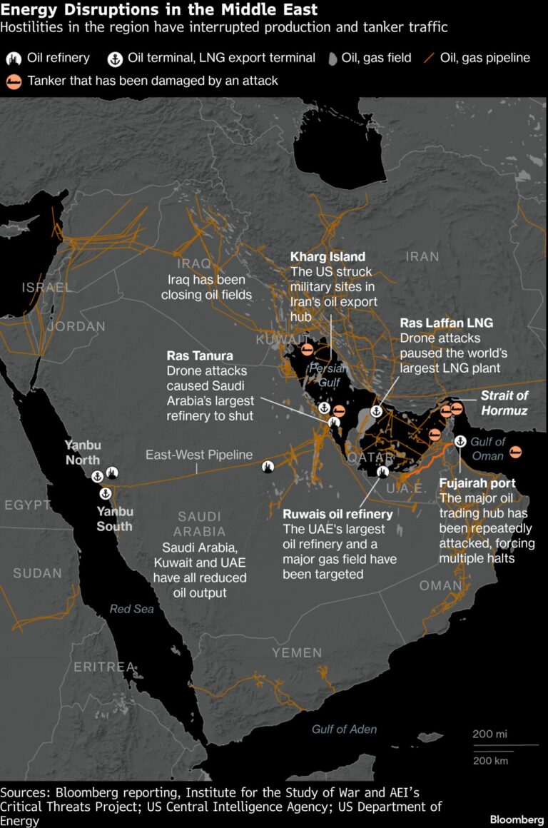 Gulf Energy Industry Will Take Years to Recover From Iran War