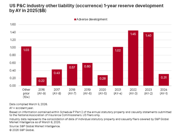 Tren Kerugian Melampaui Asumsi Penetapan Harga: Analisis Kewajiban Lainnya Tren Kerugian Melampaui Asumsi Penetapan Harga: Analisis Kewajiban Lainnya