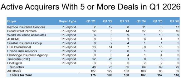 Q1-agency-deals-OPTIS