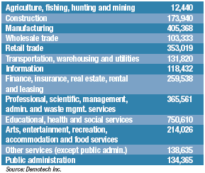 Primary Industries in Massachusetts