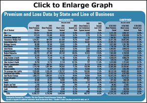Click to Enlarge Graph
