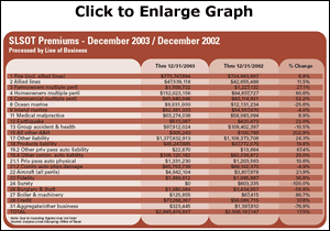 Click to Enlarge Graph