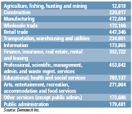 Primary Industries