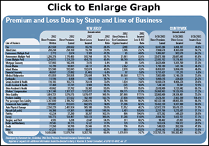 Click to Enlarge Graph