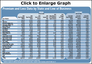 Click to Enlarge Graph