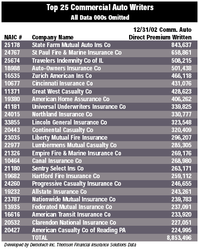 Top 25 Commercial Auto Writers