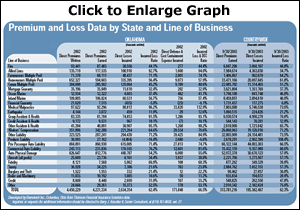 Click to Enlarge Graph