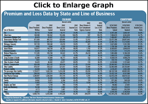 Click to Enlarge Graph