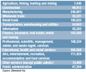 Employment