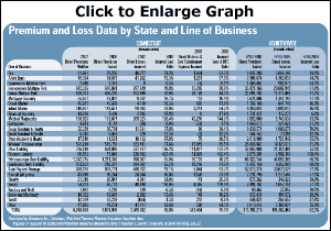 Click to Enlarge Graph