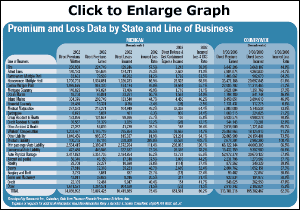 Click to Enlarge Graph