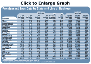 Click to Enlarge Graph