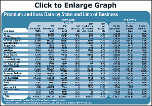 Click to Enlarge Graph