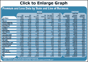 Click to Enlarge Graph