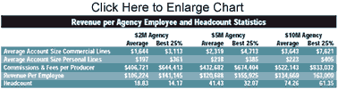 Click Here to Enlarge Chart