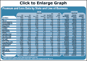 Click to Enlarge Graph