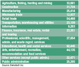 Primary Industries in Montana